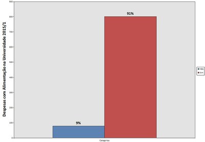 Alimentação 2015.1