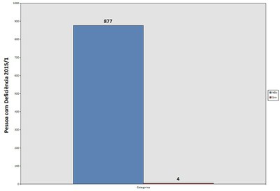 Pessoas com deficiência 2015.1