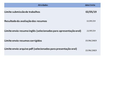 DATAS RESUMOS