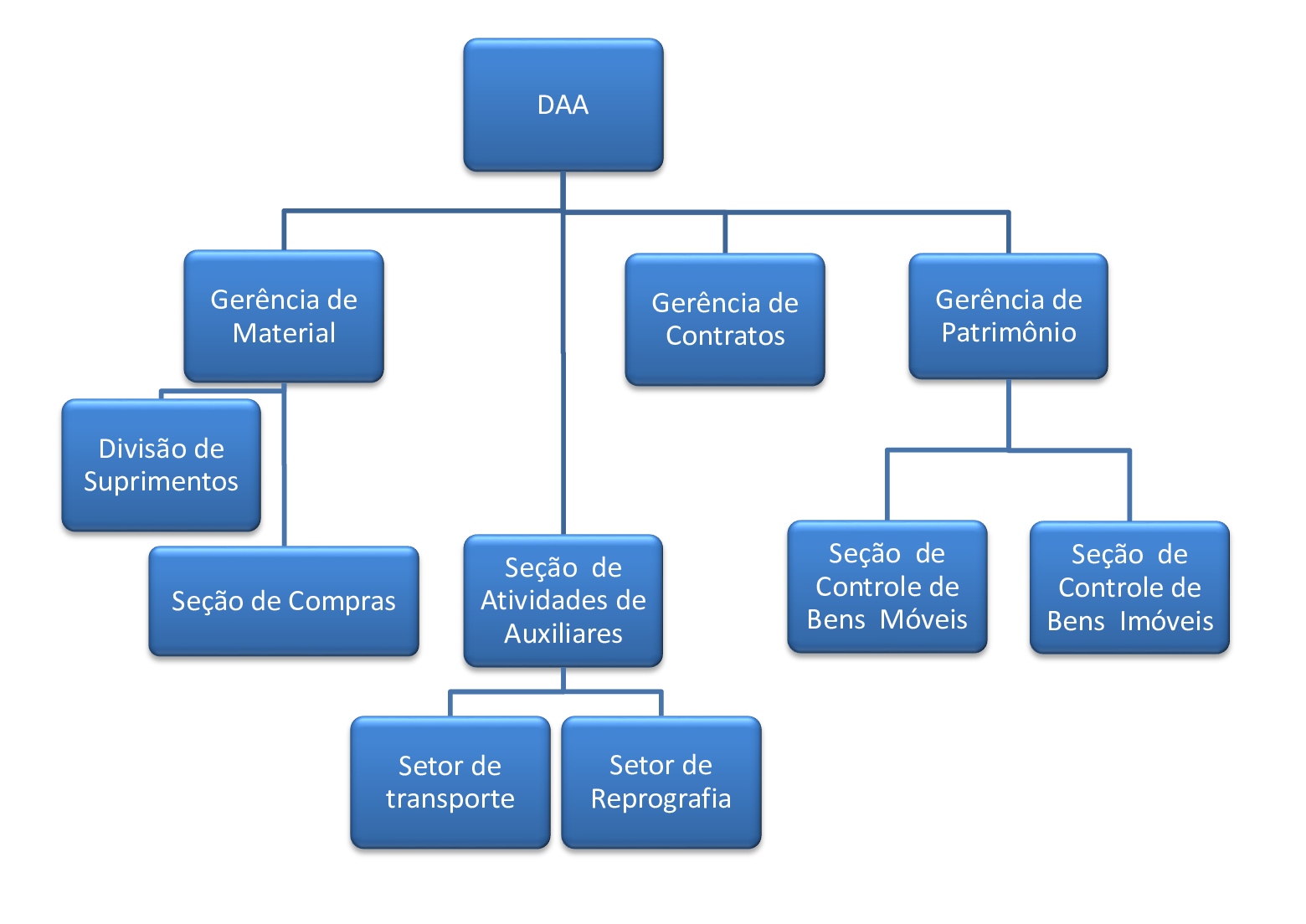 Portal da Transparência.