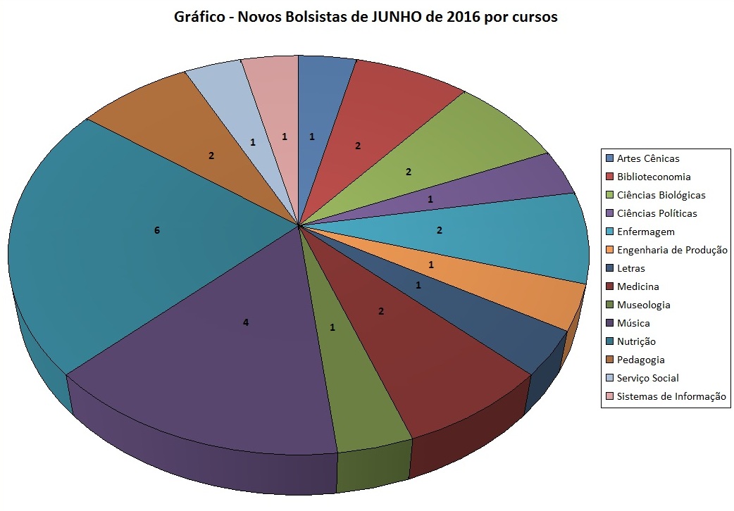 convocação jul/16