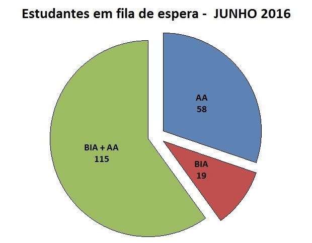 fila de espera jun/16.