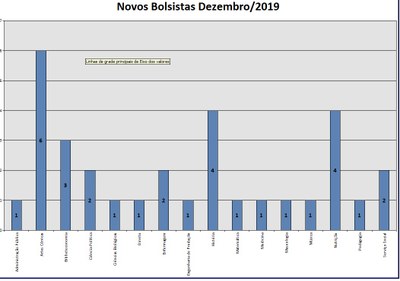 Convocação dezembro 2019