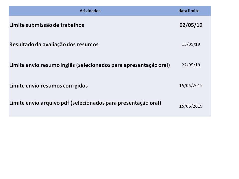 DATAS RESUMOS