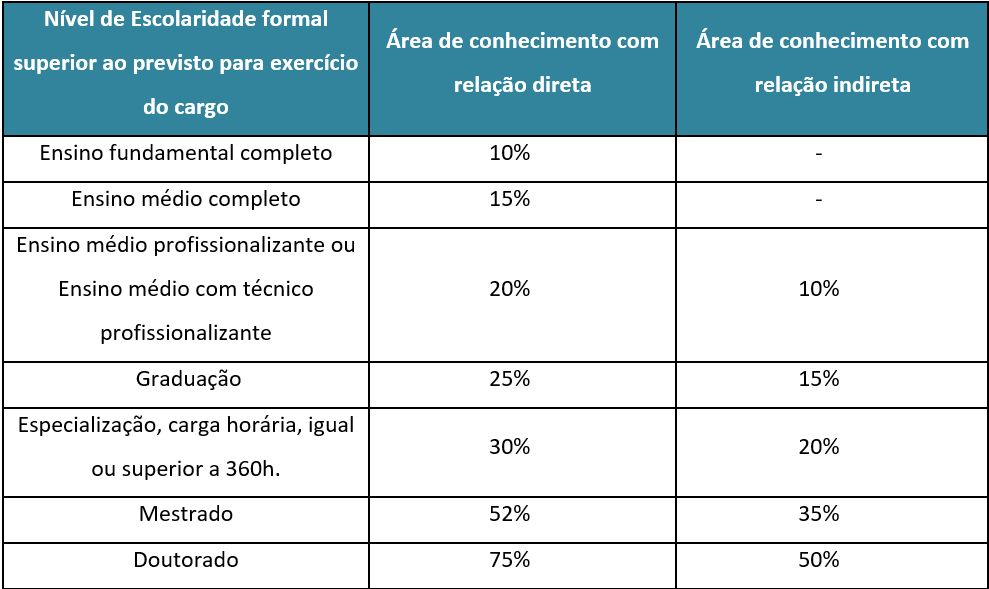 IFRJ está com inscrições abertas para concurso com 53 vagas para técnicos  administrativos, Coluna do Servidor