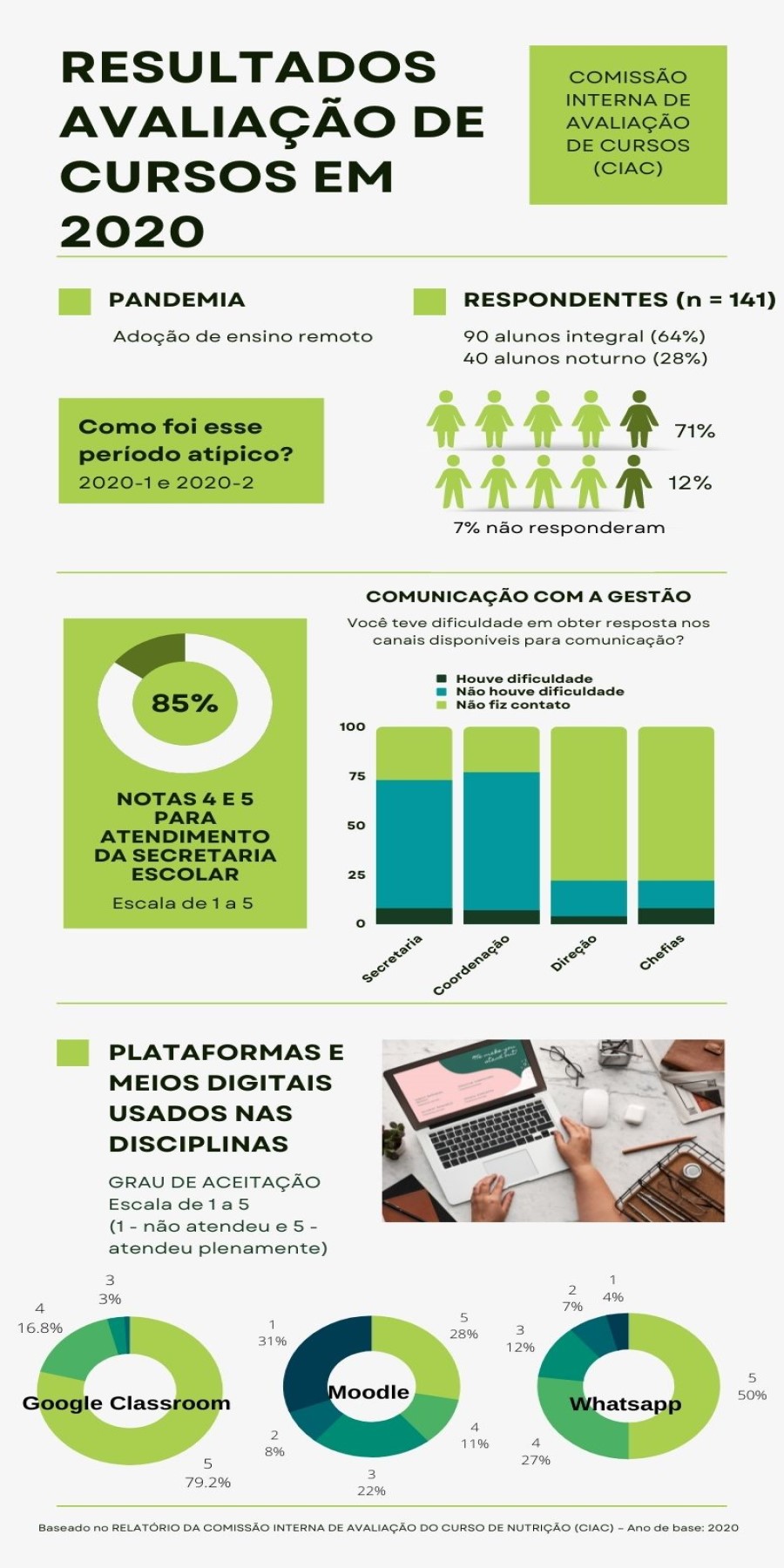 Avaliação 2020 900x1800