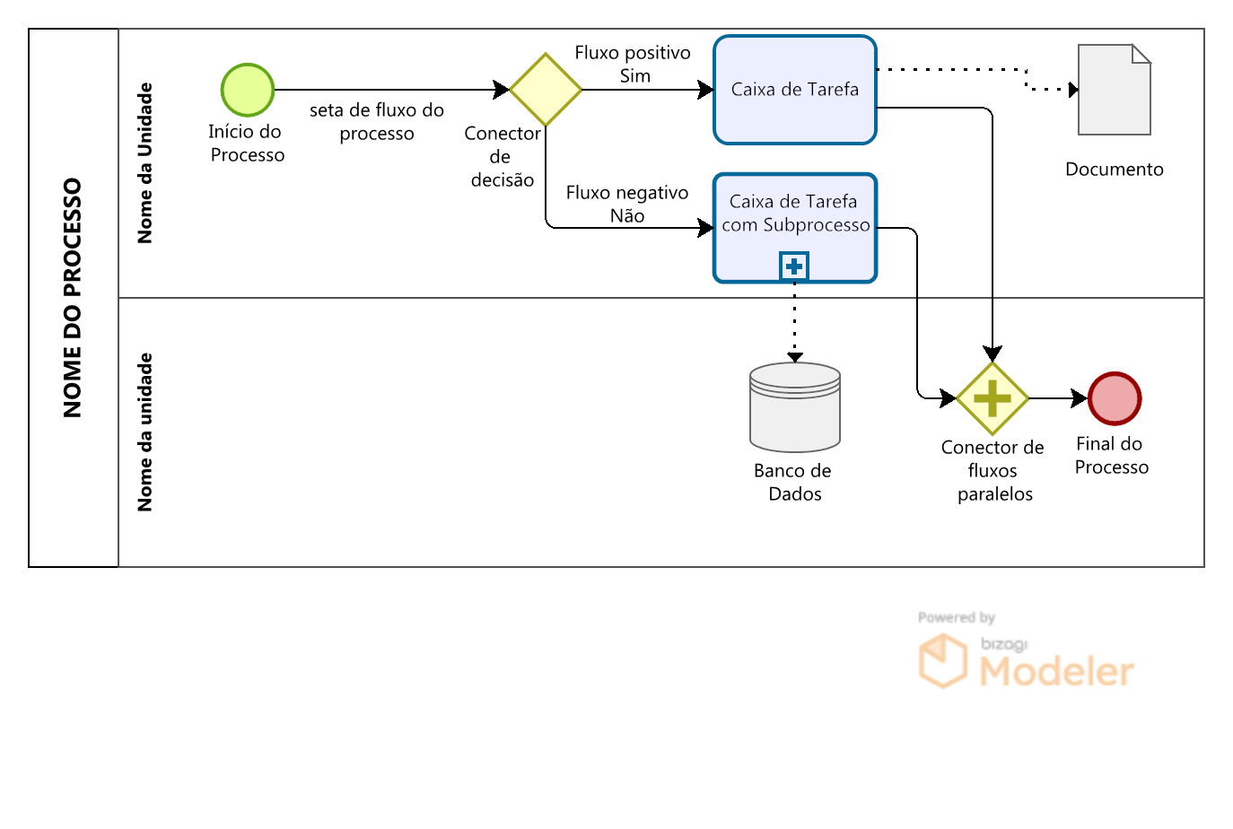 Treinamento de Modelagem e Automação de Processos utilizando a