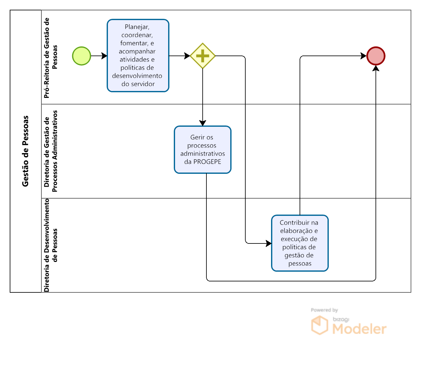 Acadêmico – Revisar Esquema de Notas – Sistema de Gestão Escolar