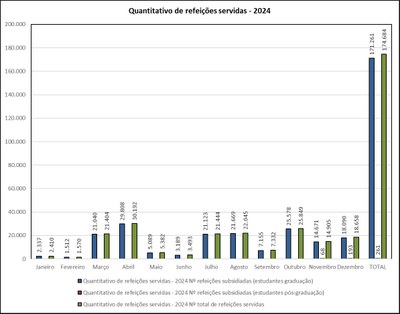 ref subsi x total ref. jan-dez 2024