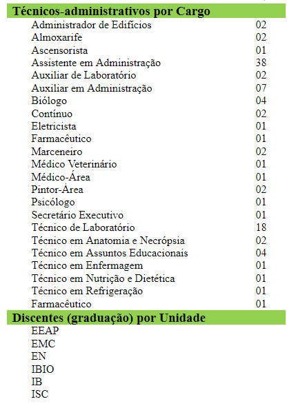 NUMEROS CCBS2