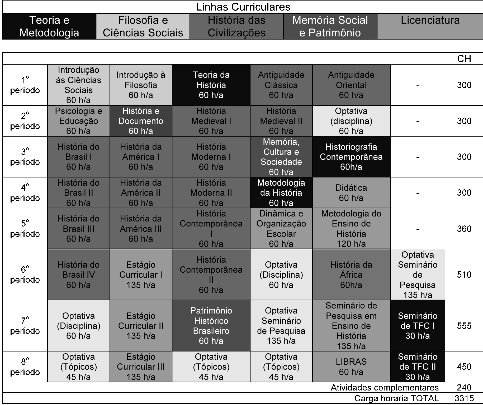 Disciplinas licenciatura