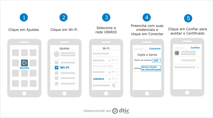 Configuração IOS