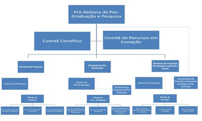 Propg 2