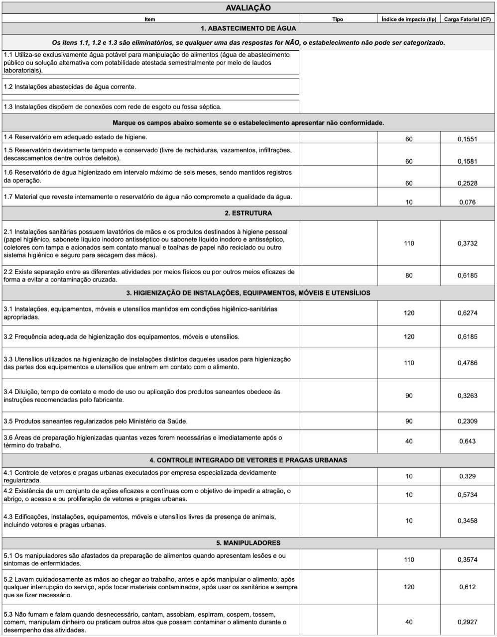 Planilha Eletrônica de Avaliação para Categorização dos Serviços de Alimentação