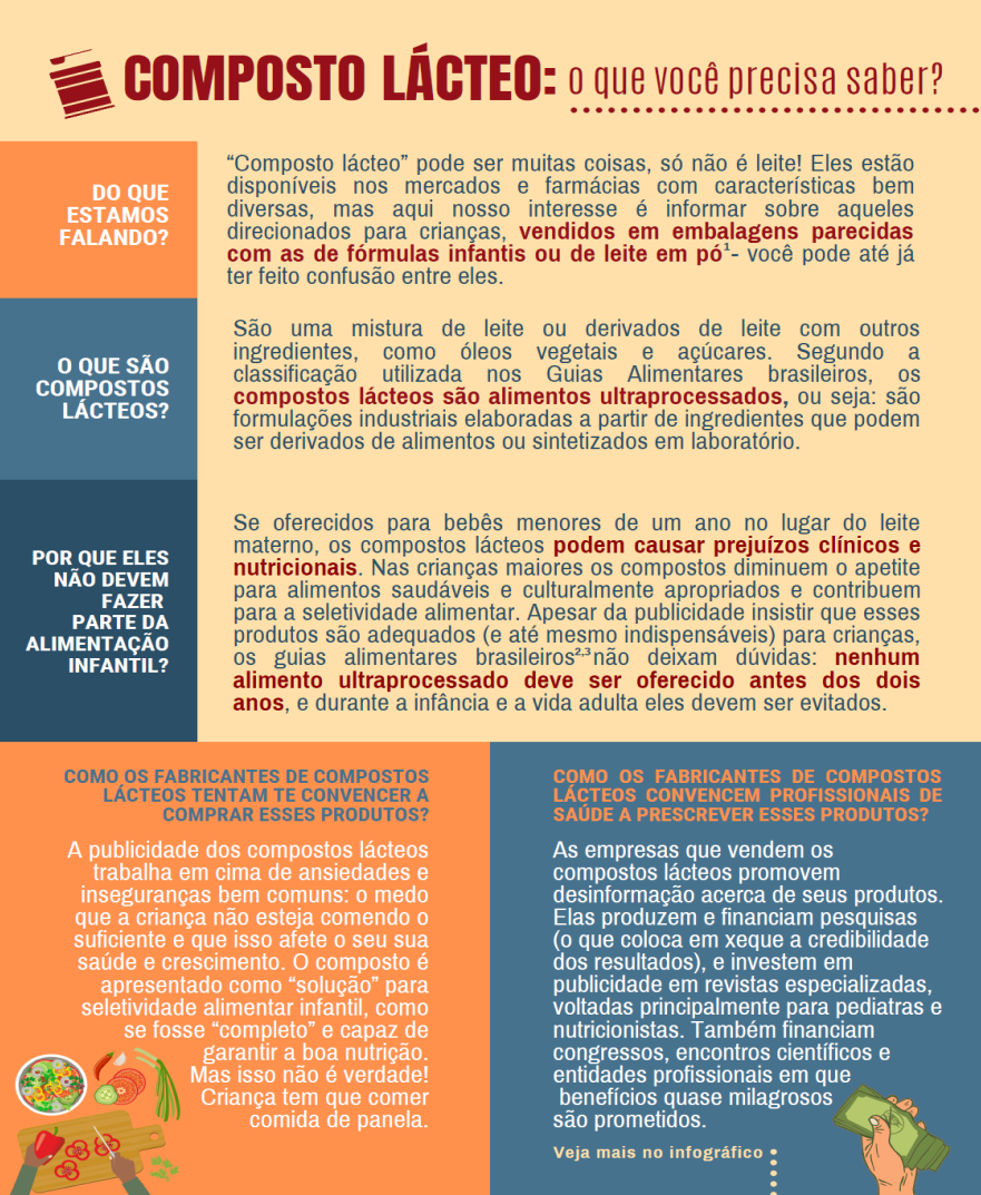 Composto Lácteo