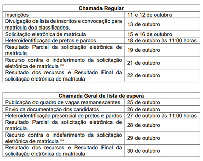 PROCESSO SELETIVO DISCENTE UNIFICADO PARA OS CURSOS DE MÚSICA  SEGUNDA EDIÇÃO DE 2021 