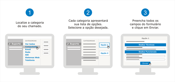 O infográfico mostra as 3 etapas de configuração com o desenho das telas do monitor, para cada etapa, e as opções de configuração em destaque.