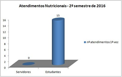 atend. 1ª vez 2º sem 2016