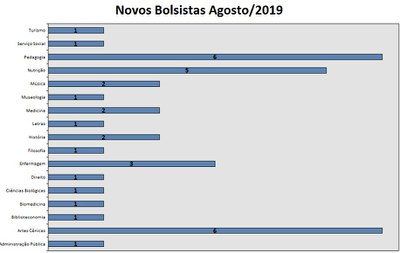 convocaçao agosto/19