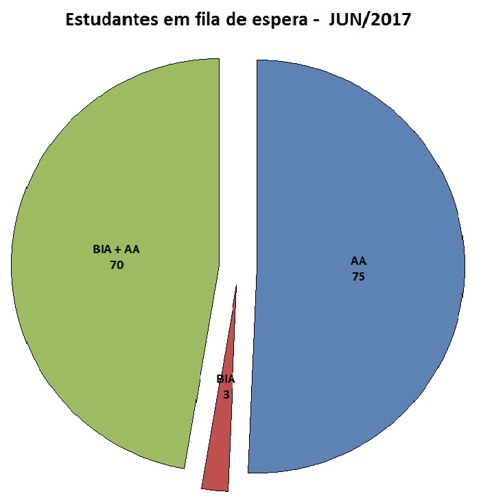 FILA DE ESPERA JUN17