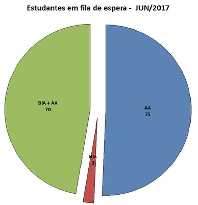 FILA DE ESPERA JUN17