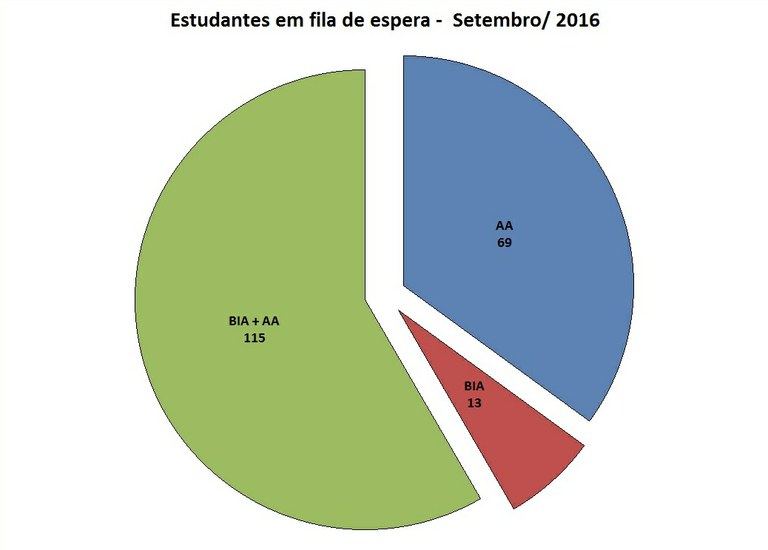 fila espera setembro 2016