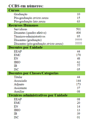 CCBS EM NÚMEROS1