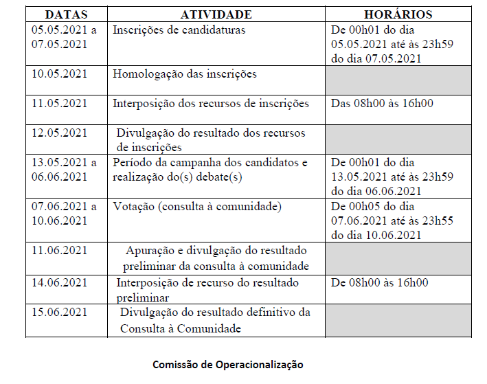 Retificação do Edital