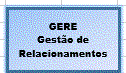 GERE