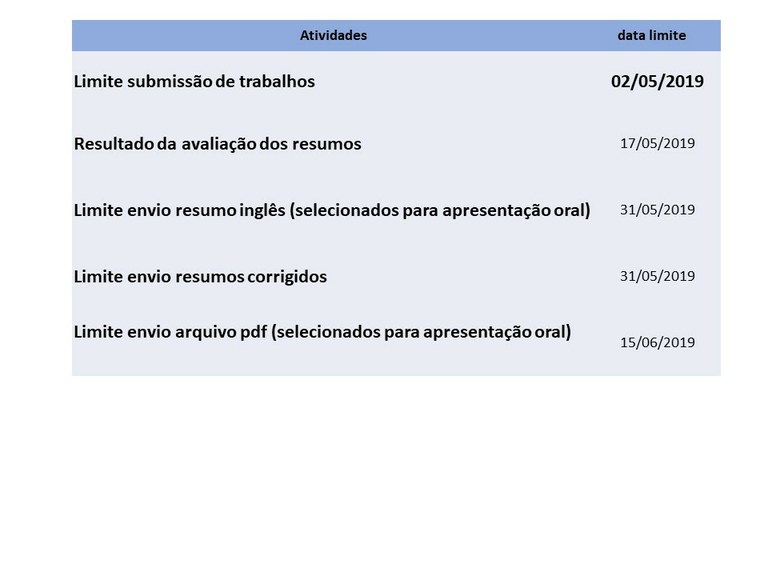 RESUMO NOVO