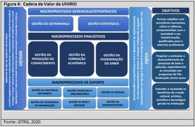 Imagem Cadeia de Valor