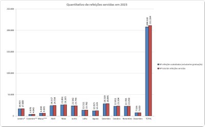 ref. subsidiadas X ref. total 2023 jan-dezembro
