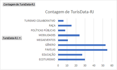 Contagem TurisData
