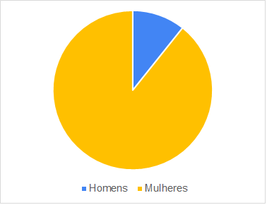 Gráfico-mulheres2