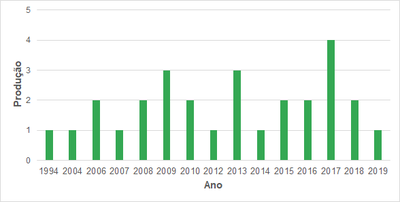 Gráfico-mulheres