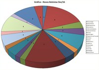 NOVOS BOLSISTAS DEZEMBRO DE 2016