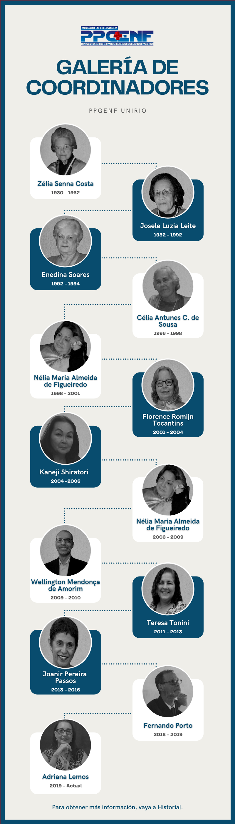 Galería de Coordinadores