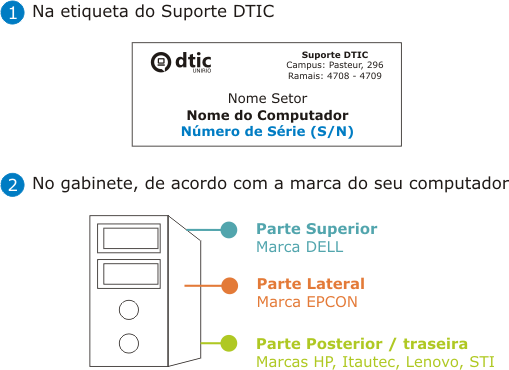 Numero de série (S/N)