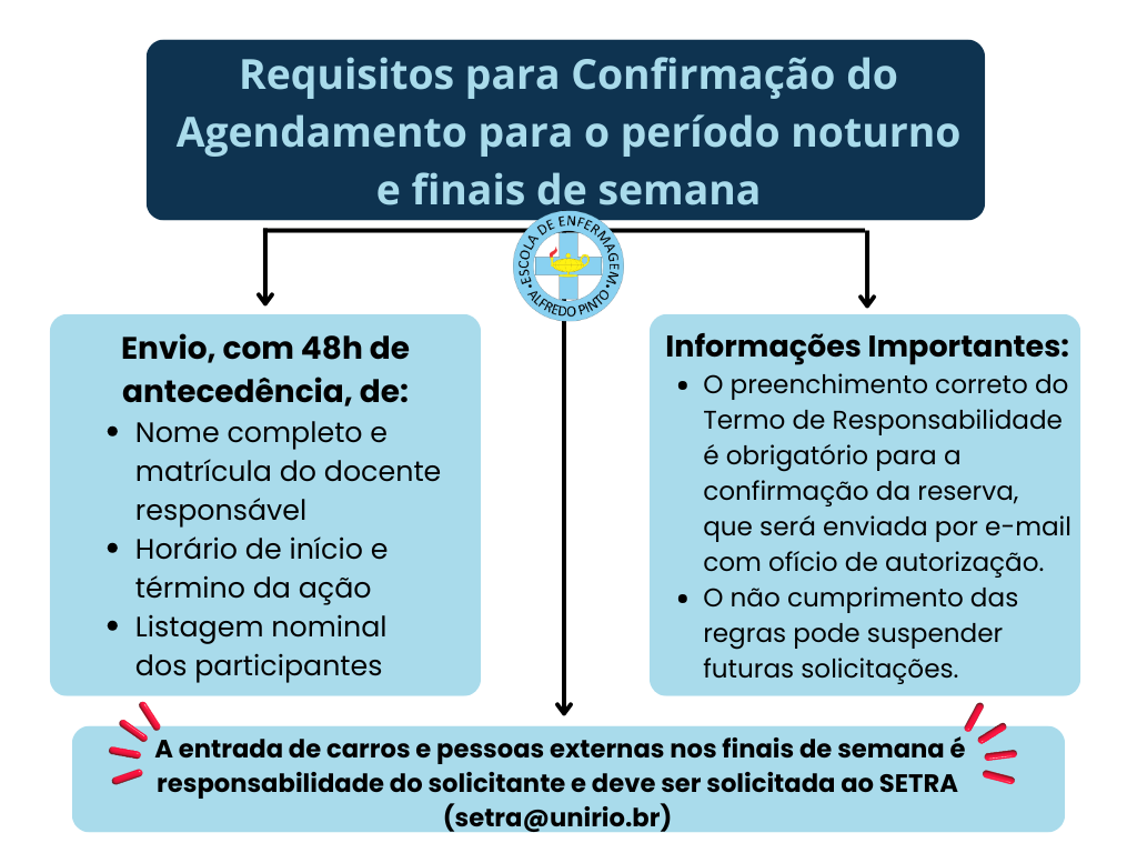 Registro e Confirmação