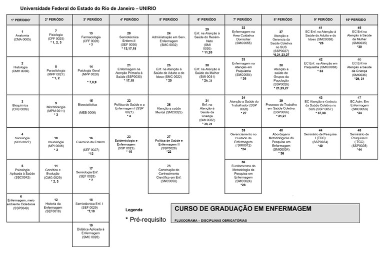Fluxograma disciplinas atualizado 2025 PARTE 1