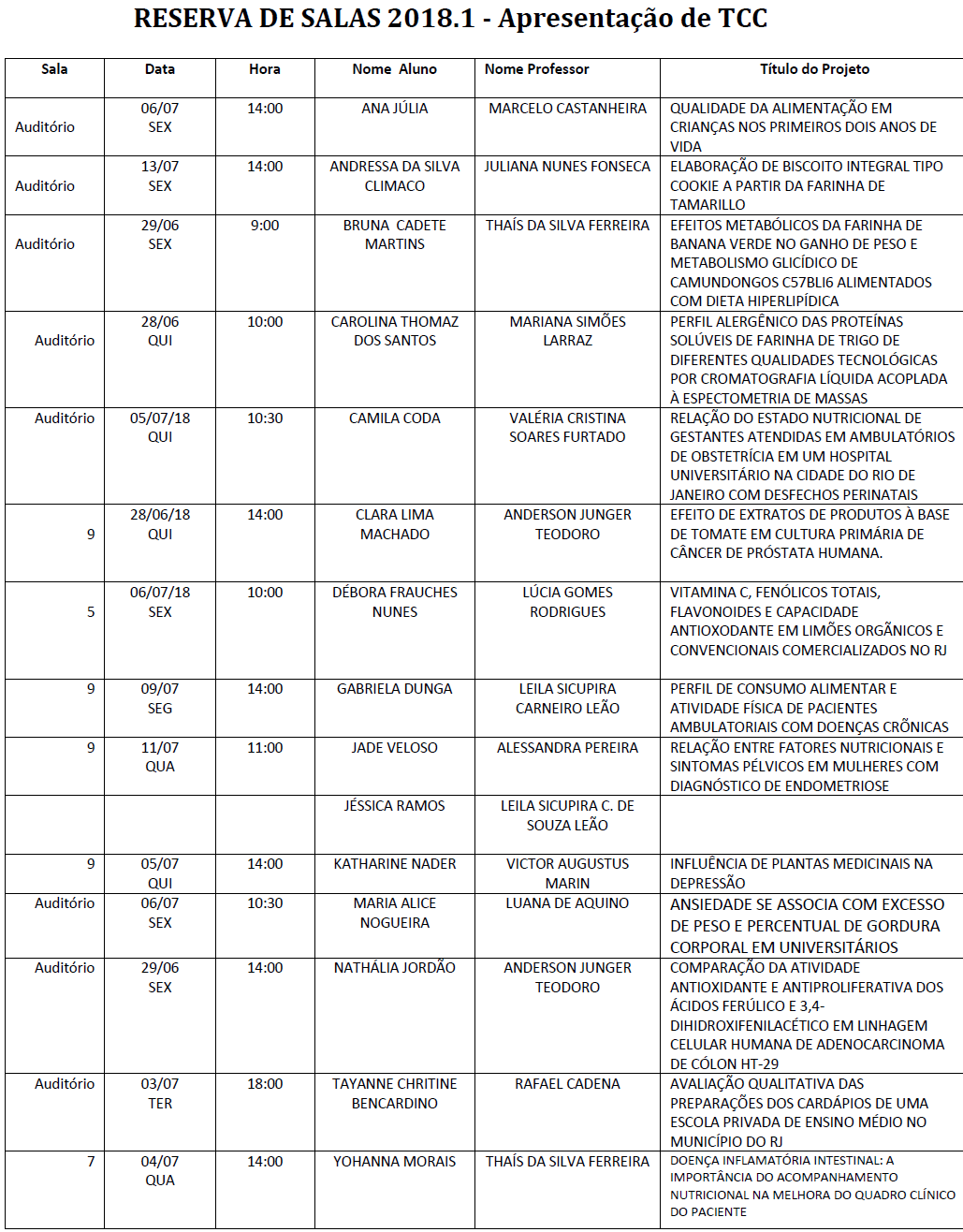 Apresentação TCC 2018.1