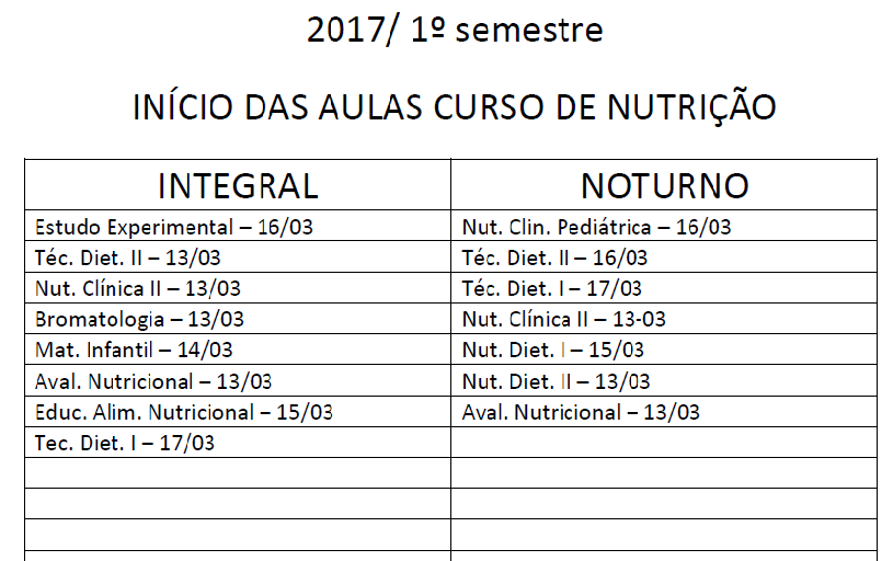 Início das Aulas Curso de Nutrição 2017.1