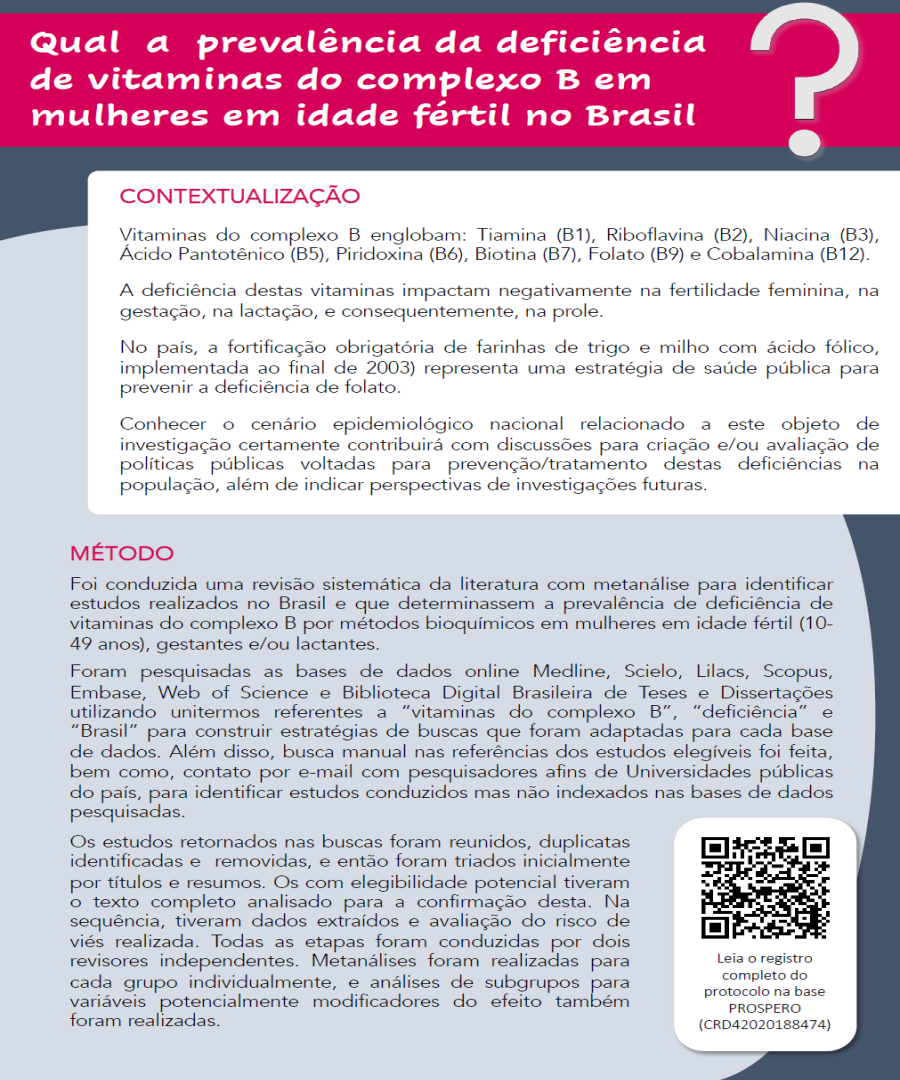 Prevalência de vitamina B