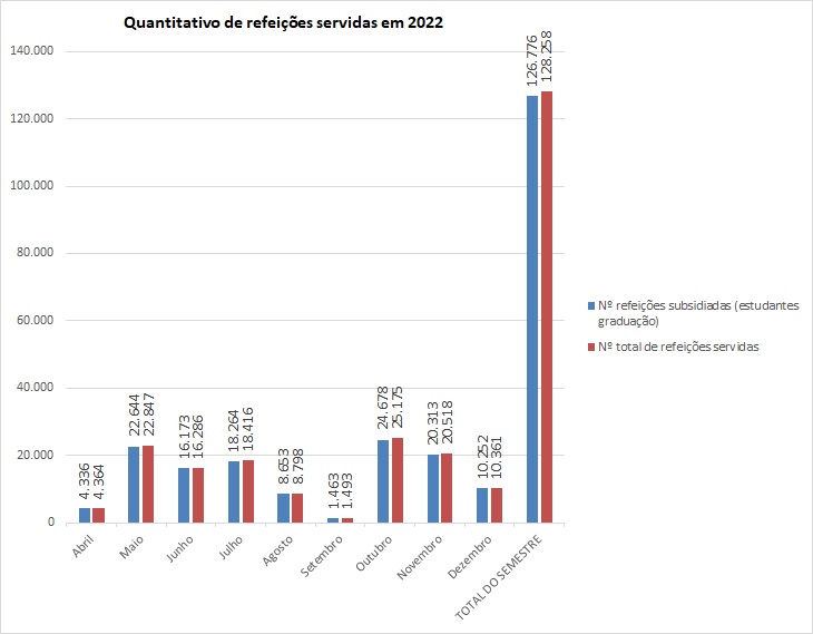 ref subsidiadas x total ref. 2022
