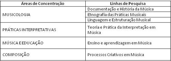 tabela PPGM Áreas e Linhas