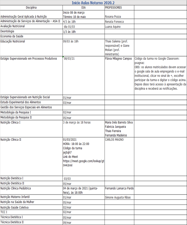Início Aulas Noturno 2020.2