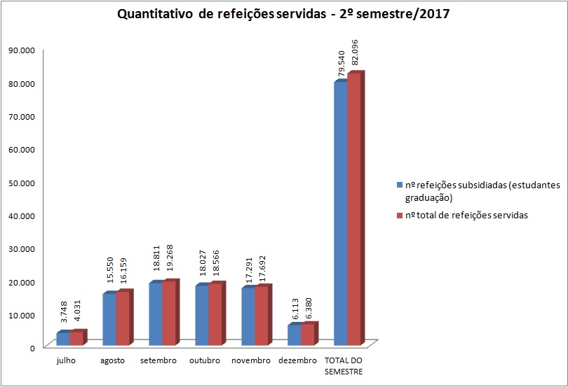 Ref. subsidiadas x  total ref. 2017/2 (até dez)